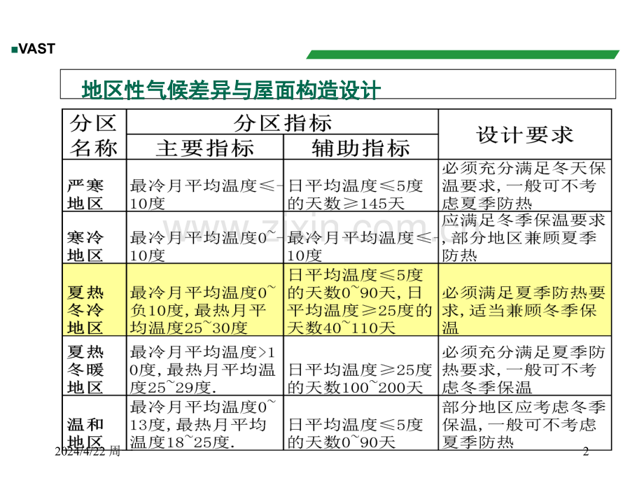 华斯特节能屋面系统.pptx_第2页