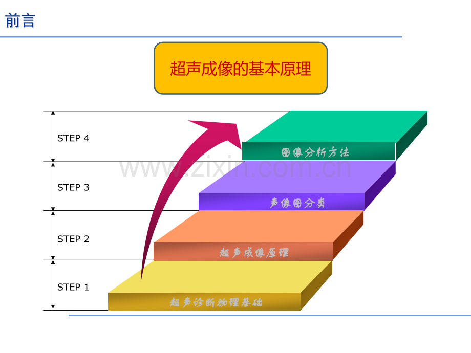 超声类型超声探头及其应用.pptx_第2页