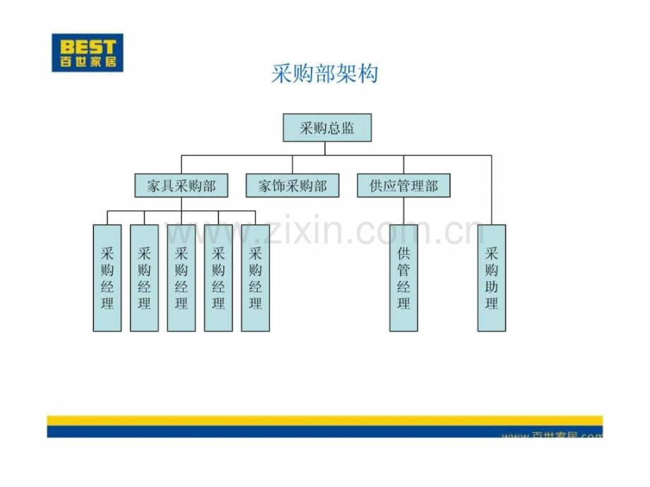 采购部工作规划.pptx_第2页