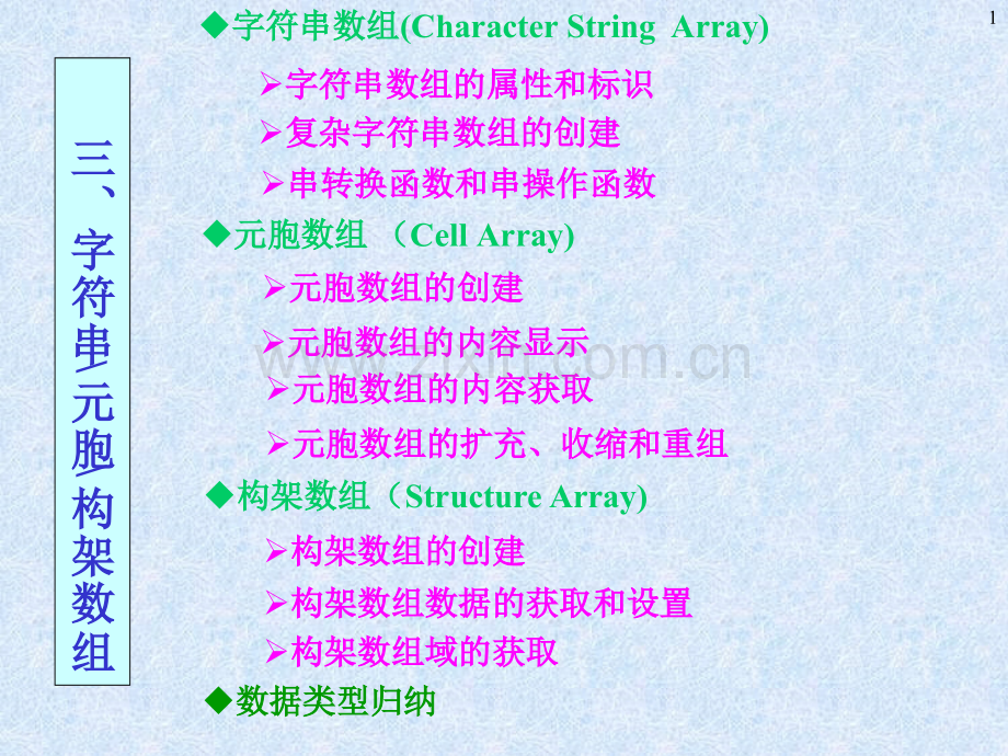 字符串数组元胞数组和构架数组.pptx_第1页