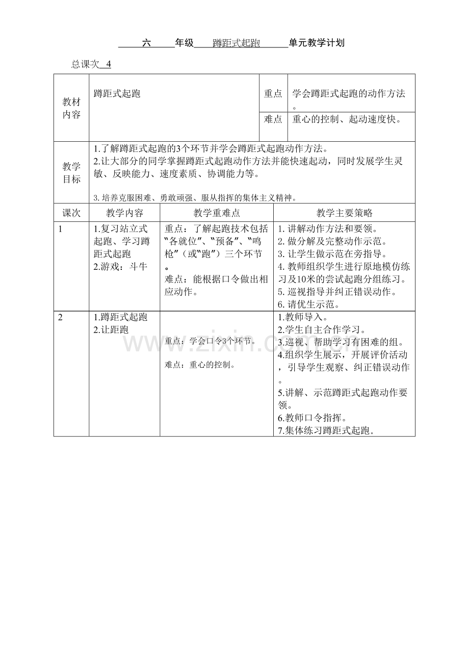 六年级蹲距式起跑单元教学计划复习过程.doc_第2页