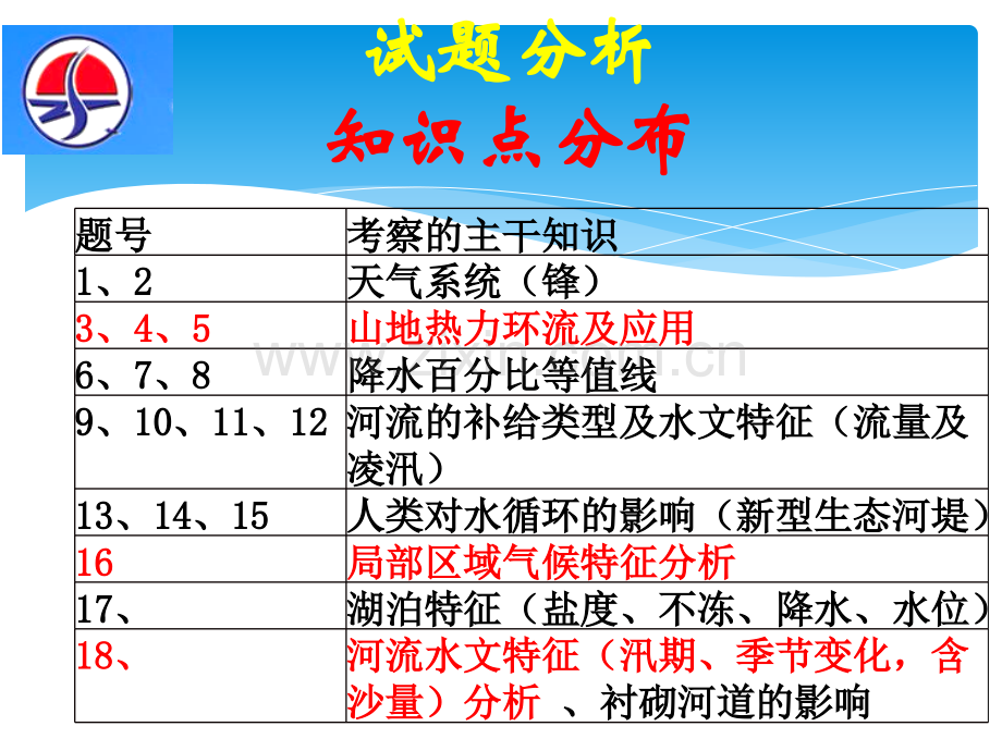 潍坊二轮讲评.pptx_第2页