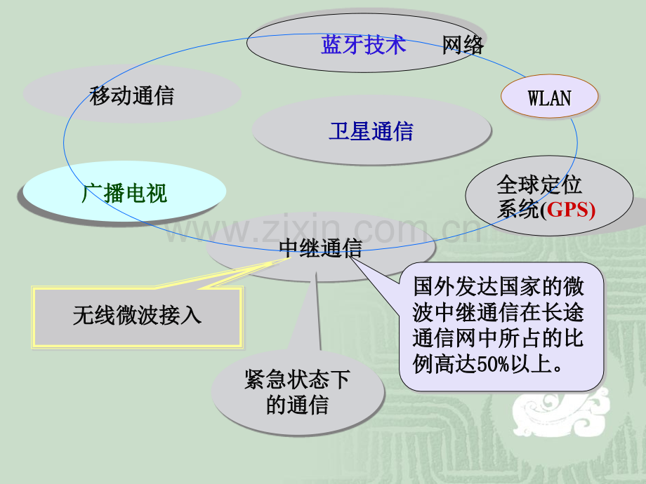 微波技术的发展和应用.pptx_第2页