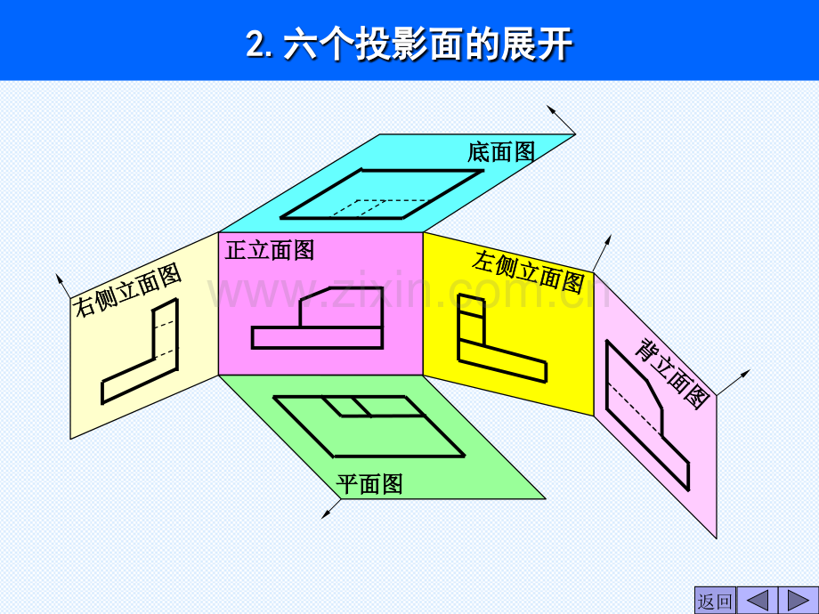 7第七章工程形体的表达方法.pptx_第2页