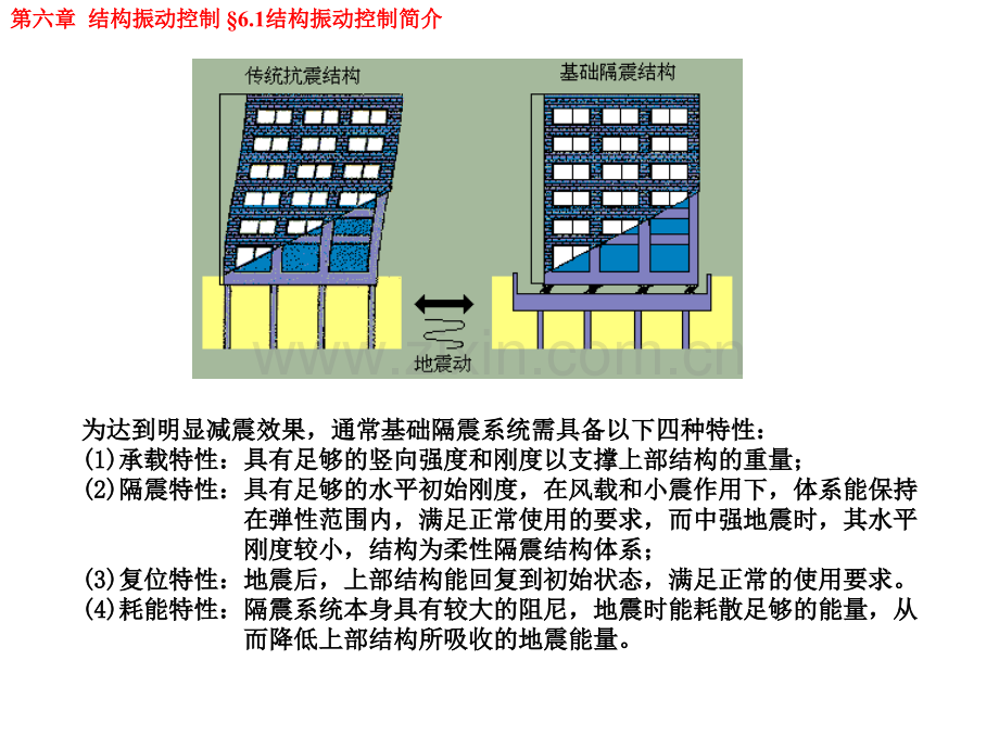 建筑结构抗震设计原理.pptx_第1页