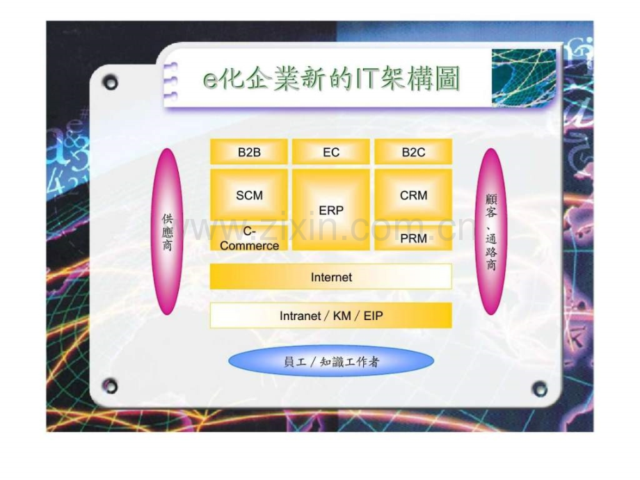 e化企业与企业资源规划.pptx_第1页