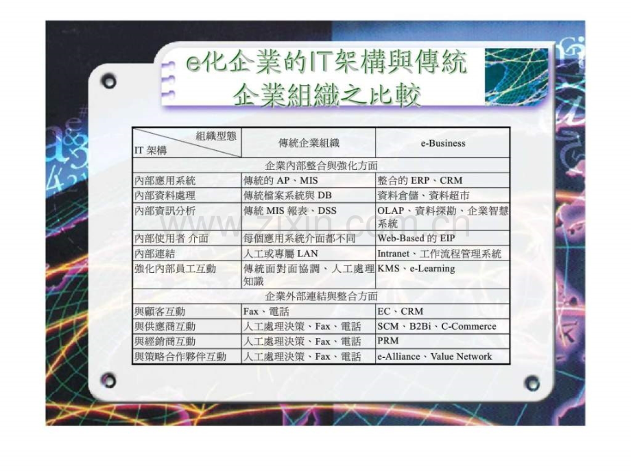 e化企业与企业资源规划.pptx_第2页