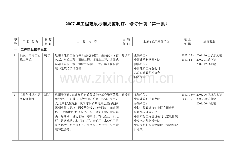 工程建设标准规范制订修订计划第一批.doc_第2页