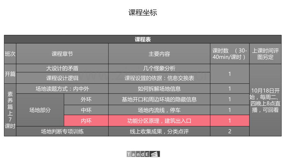一注建筑方案大设计规划篇——05内环.pptx_第1页