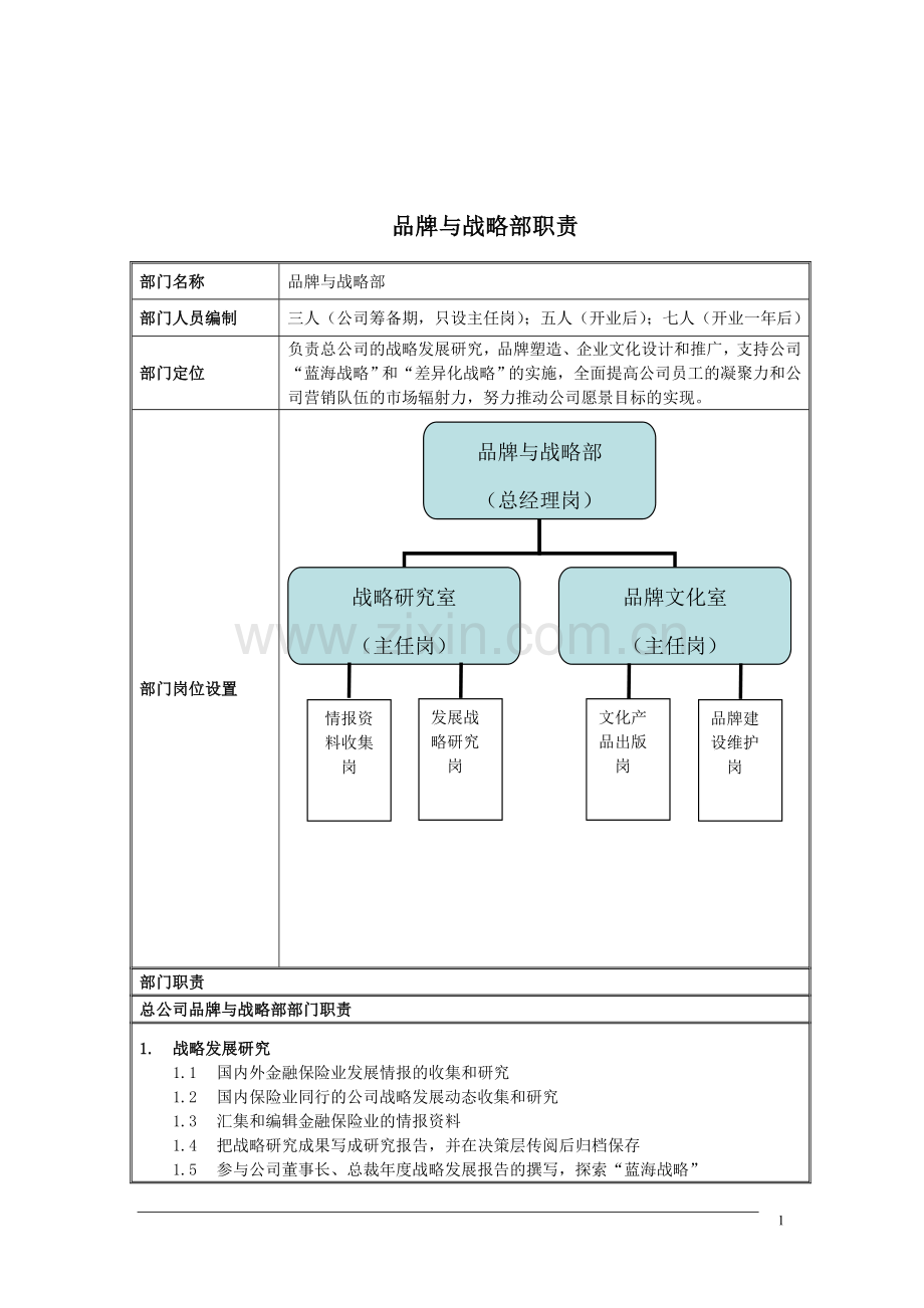 品牌与战略部部门职责.doc_第1页