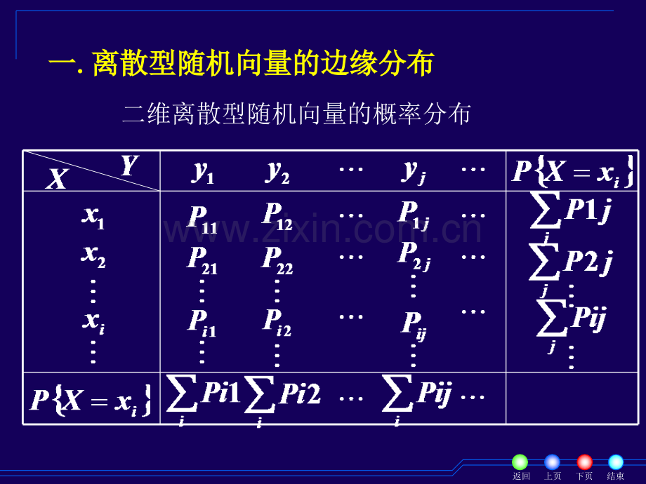 随机向量的边缘分布.pptx_第1页