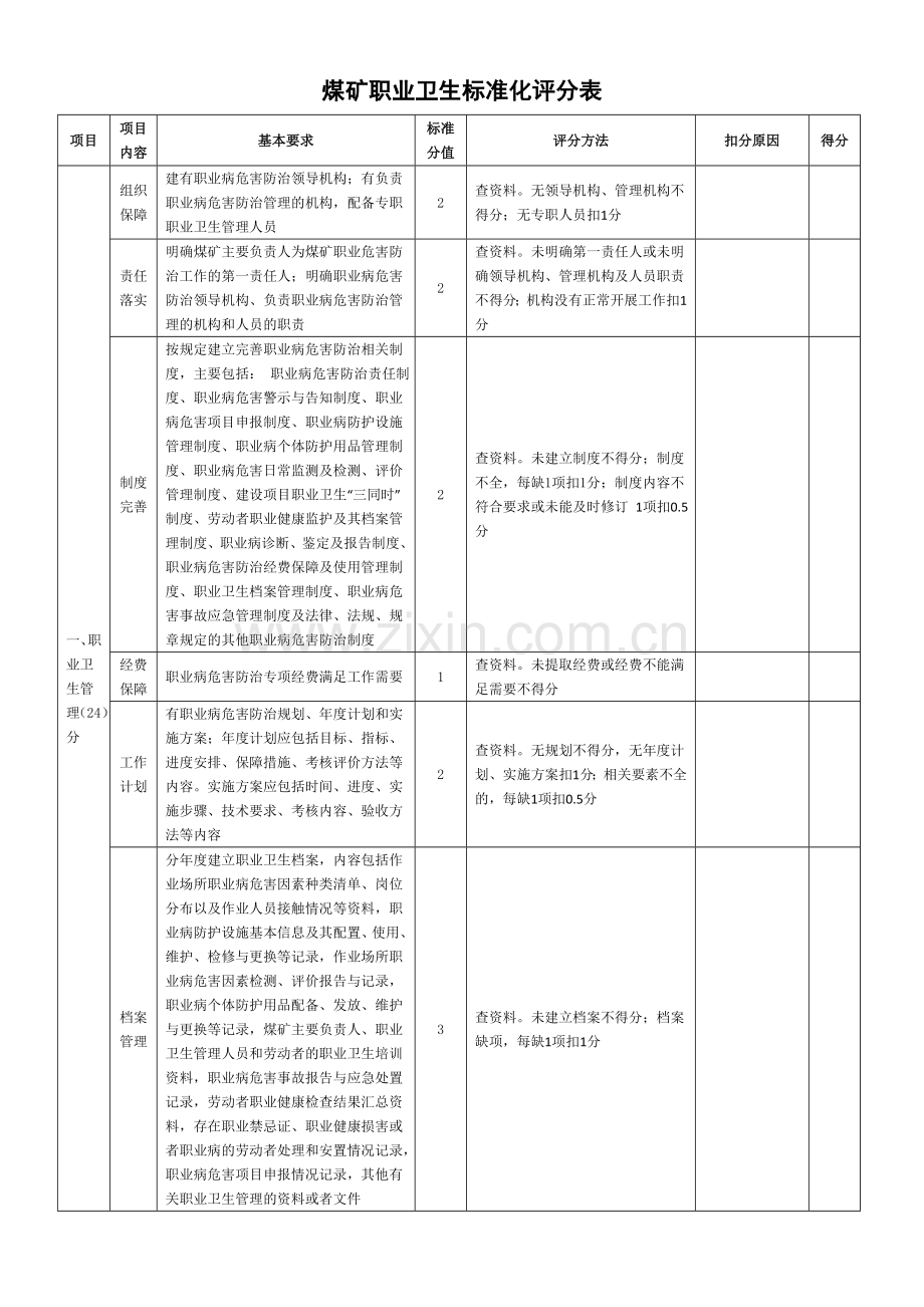 煤矿职业卫生标准化评分表.doc_第1页