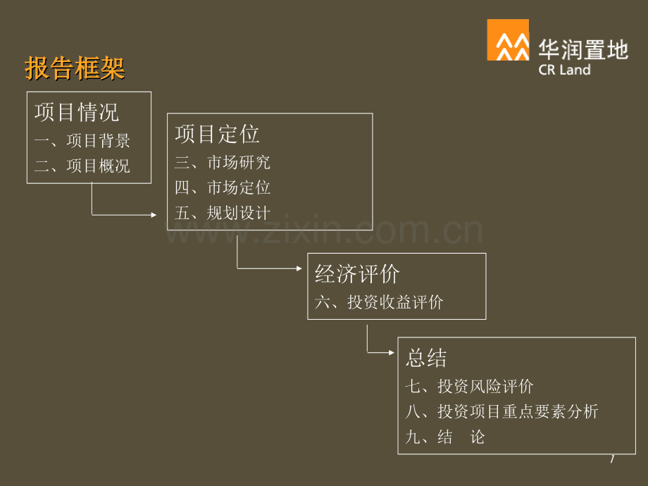 华润置地武汉森林公园地块投资建议书.pptx_第1页