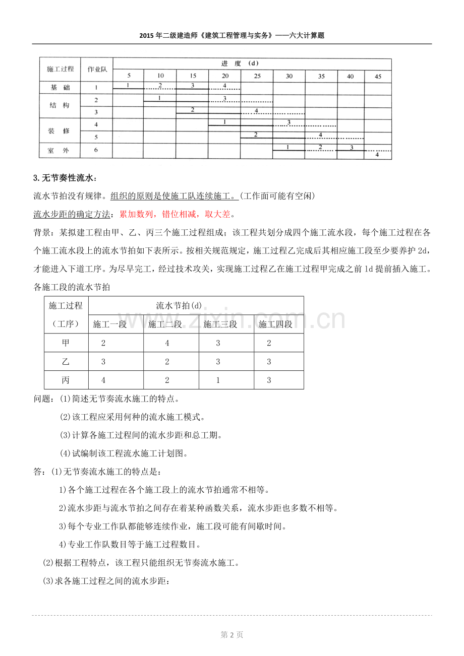 二级建造师建筑工程管理与实务——六大计算题.doc_第2页