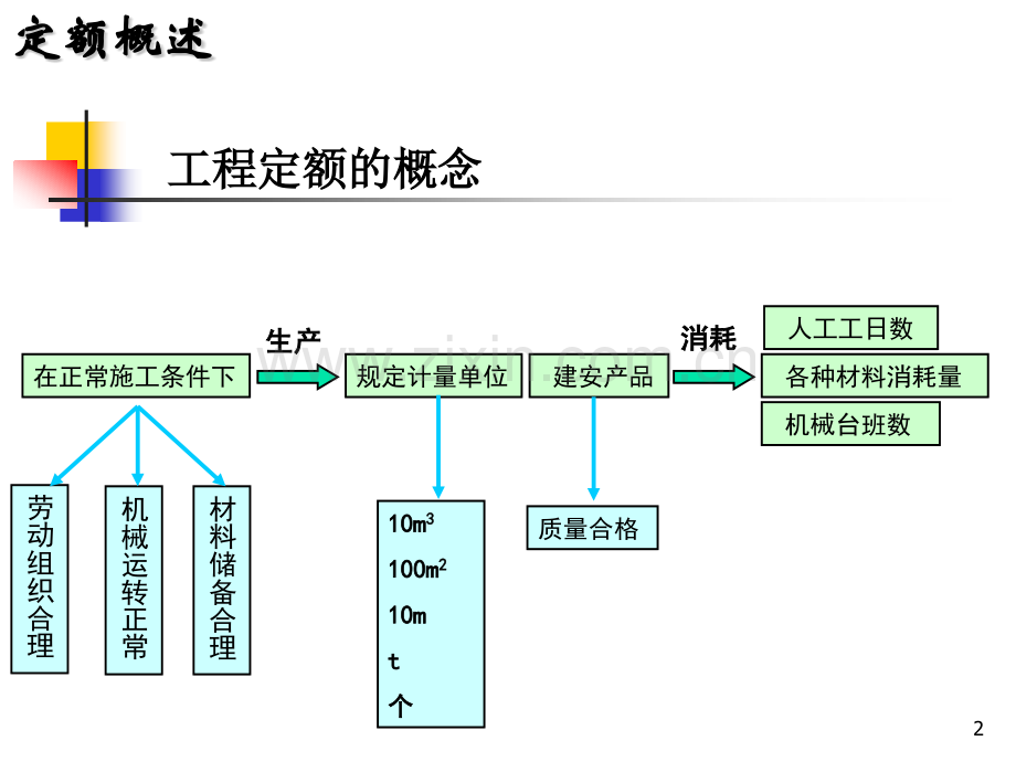 贾康豪工程估价.pptx_第2页