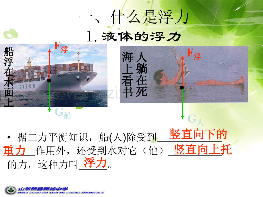 沪科版浮力复习概要.pptx_第2页