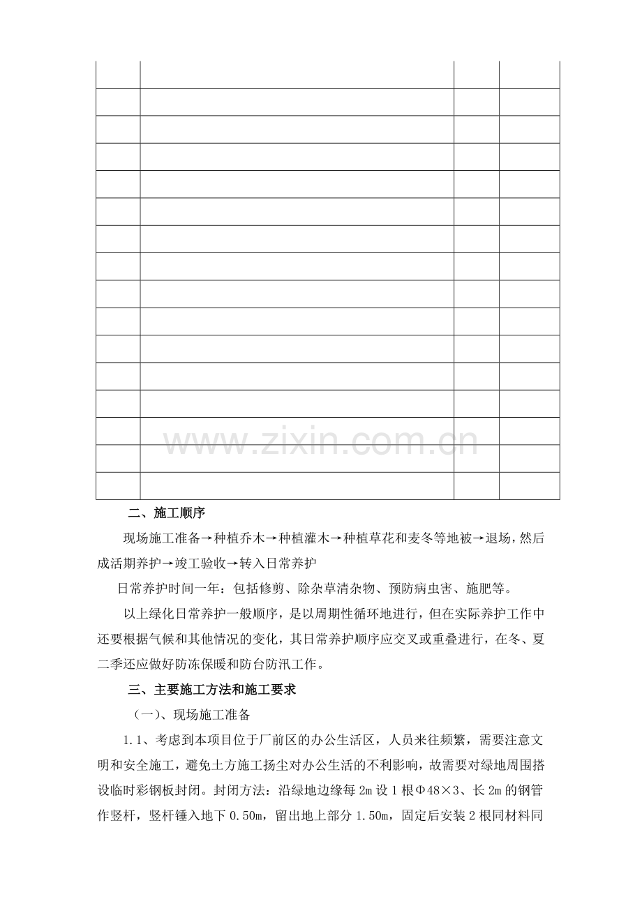 厂区绿化苗木种植施工方案.docx_第2页