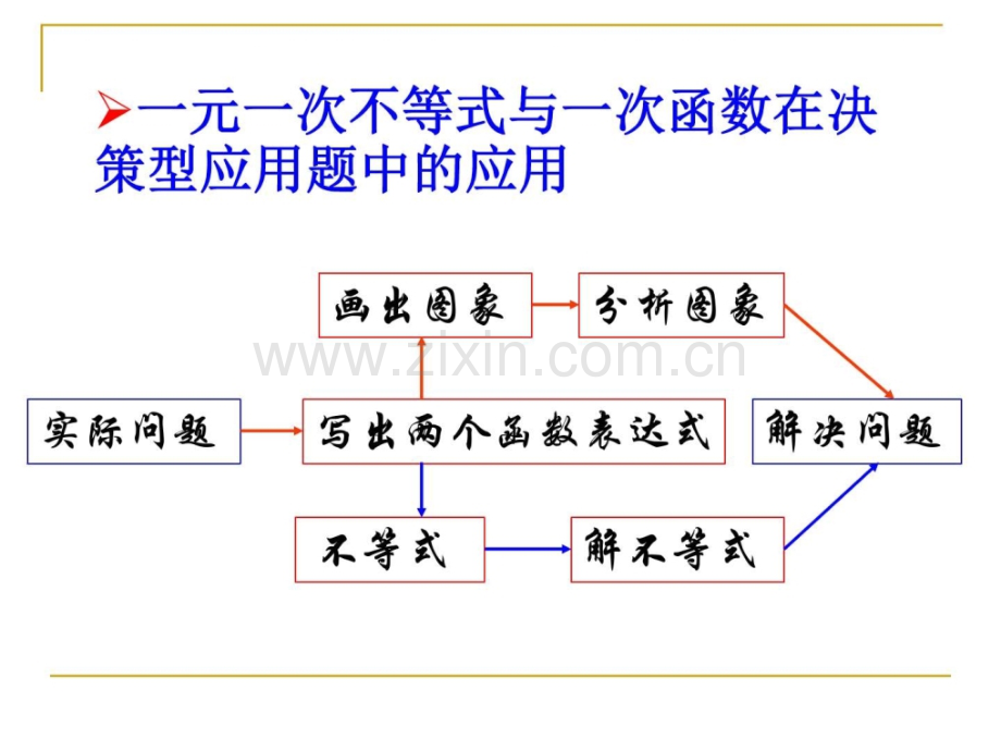 一元一次不等式与一次函数华师大版图文.pptx_第2页