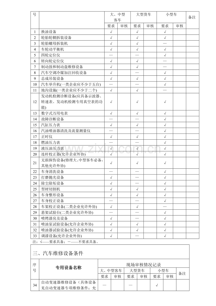 江西省机动车维修企业经营条件审核表DOC.doc_第3页