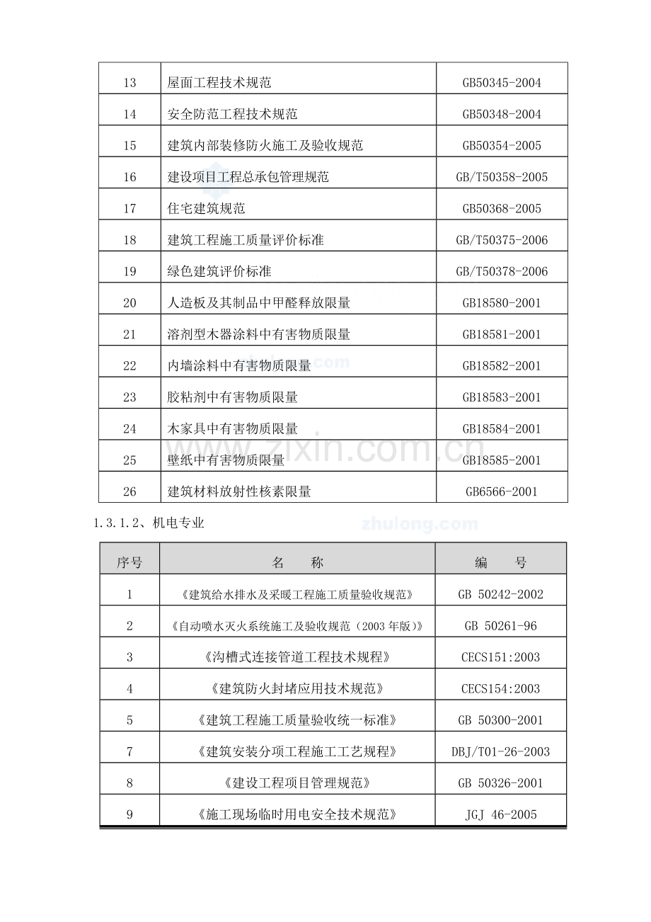 北京某多层剪力墙结构高档公寓群装饰施工组织设计鲁班.docx_第2页