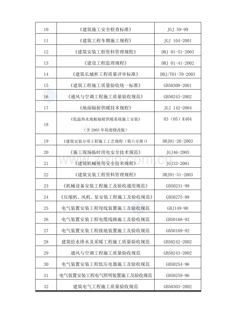 北京某多层剪力墙结构高档公寓群装饰施工组织设计鲁班.docx_第3页