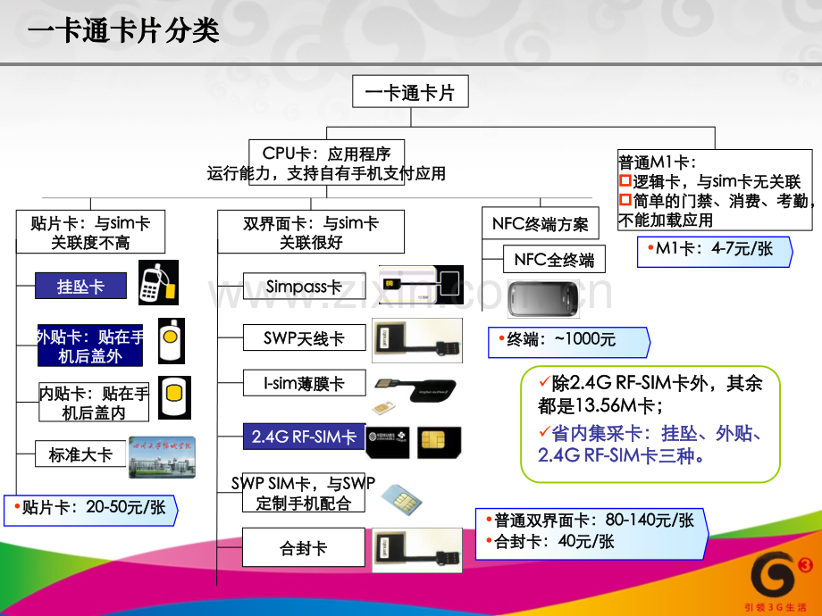 一卡通常用卡片培训.pptx_第1页