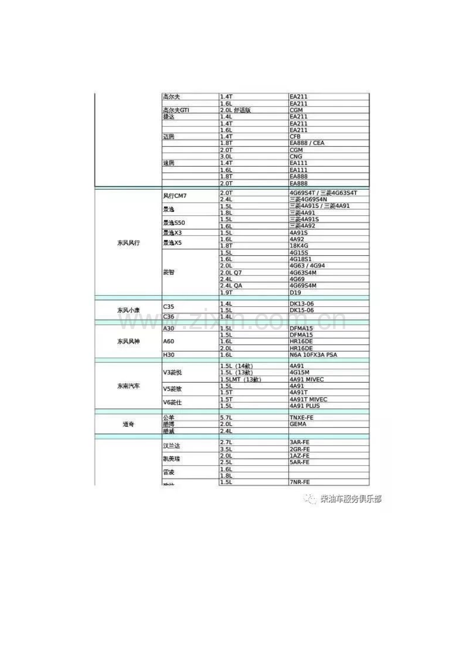 汽车、柴油车发动机型号汇总表.docx_第2页