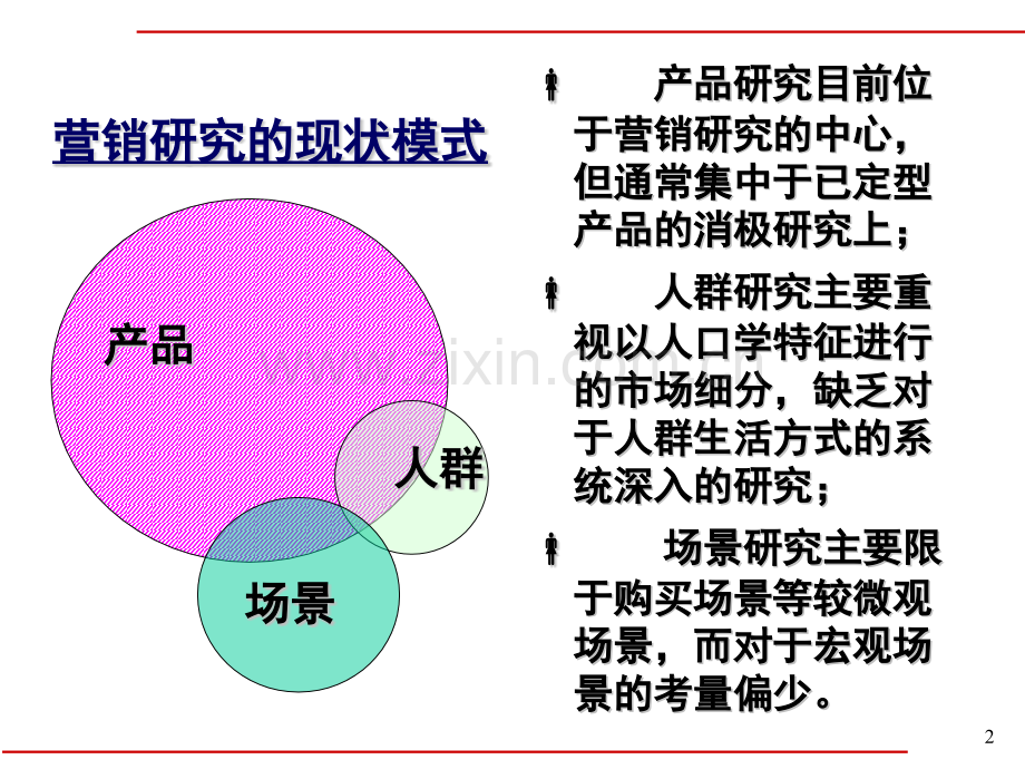 企业营销创新.pptx_第2页