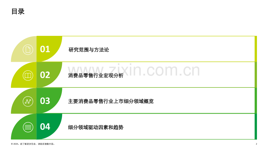 2024年消费品和零售行业纵览.pdf_第2页