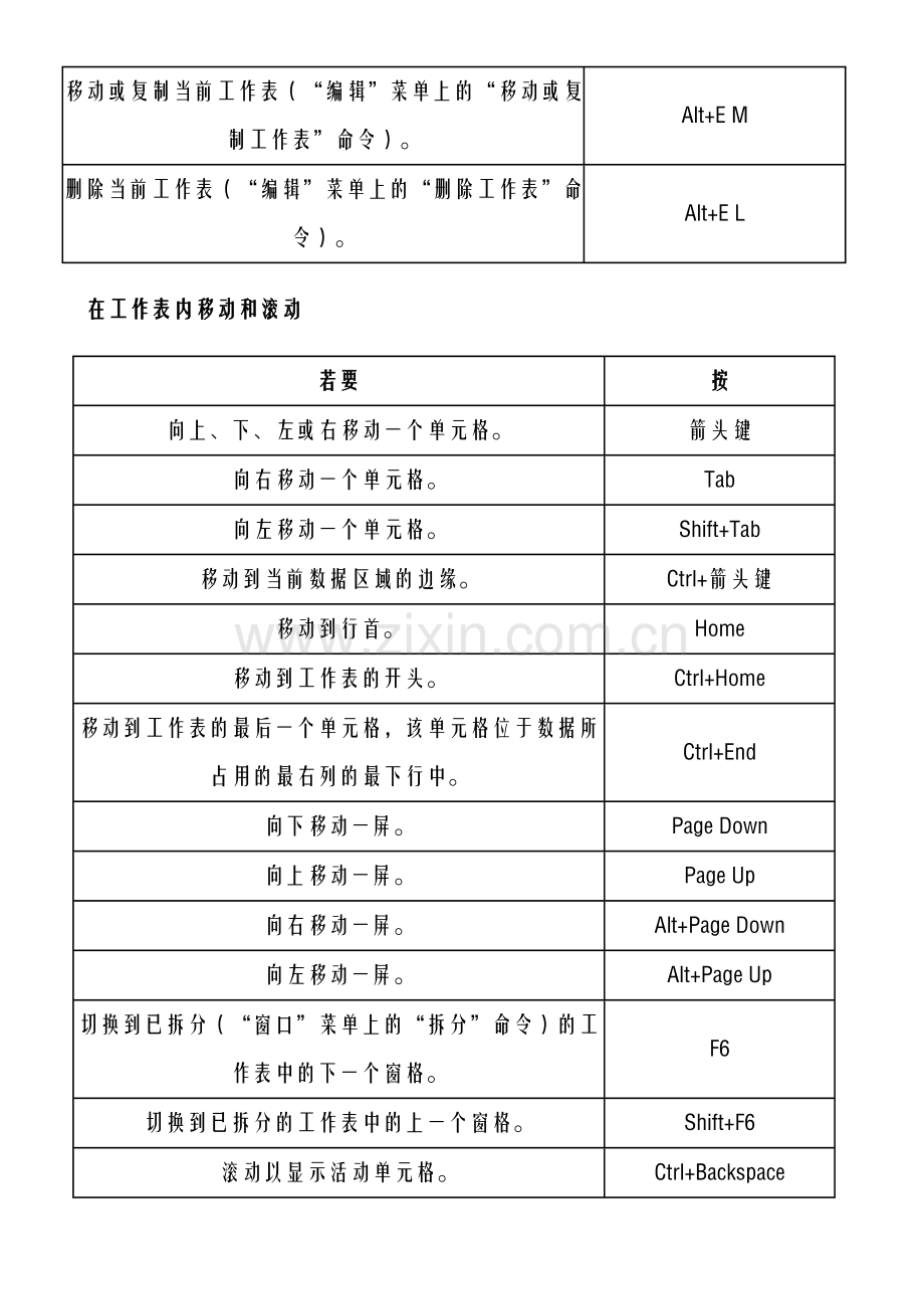 excle快捷键大全分析.doc_第2页