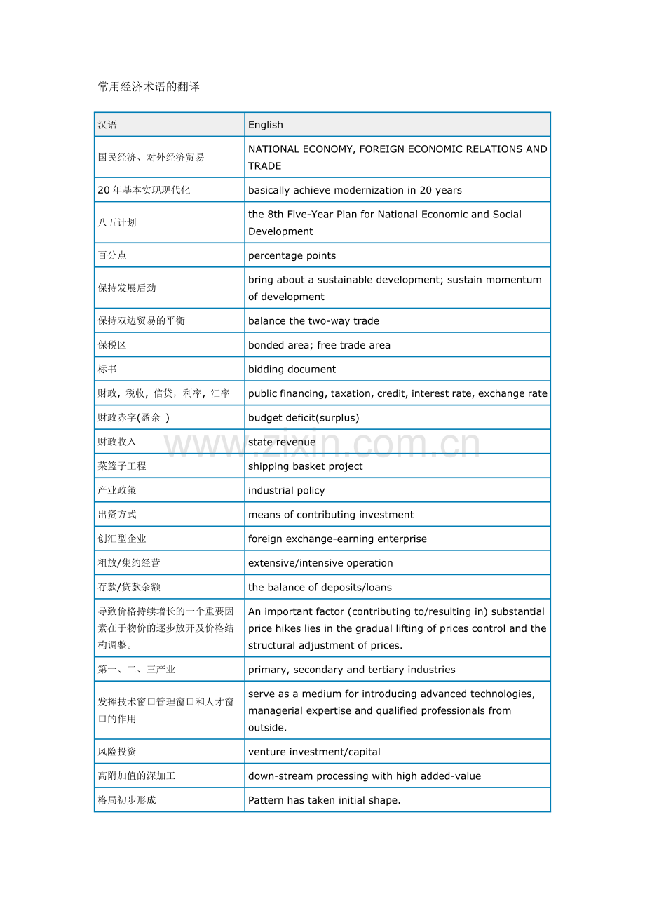 经济术语的翻译.doc_第1页