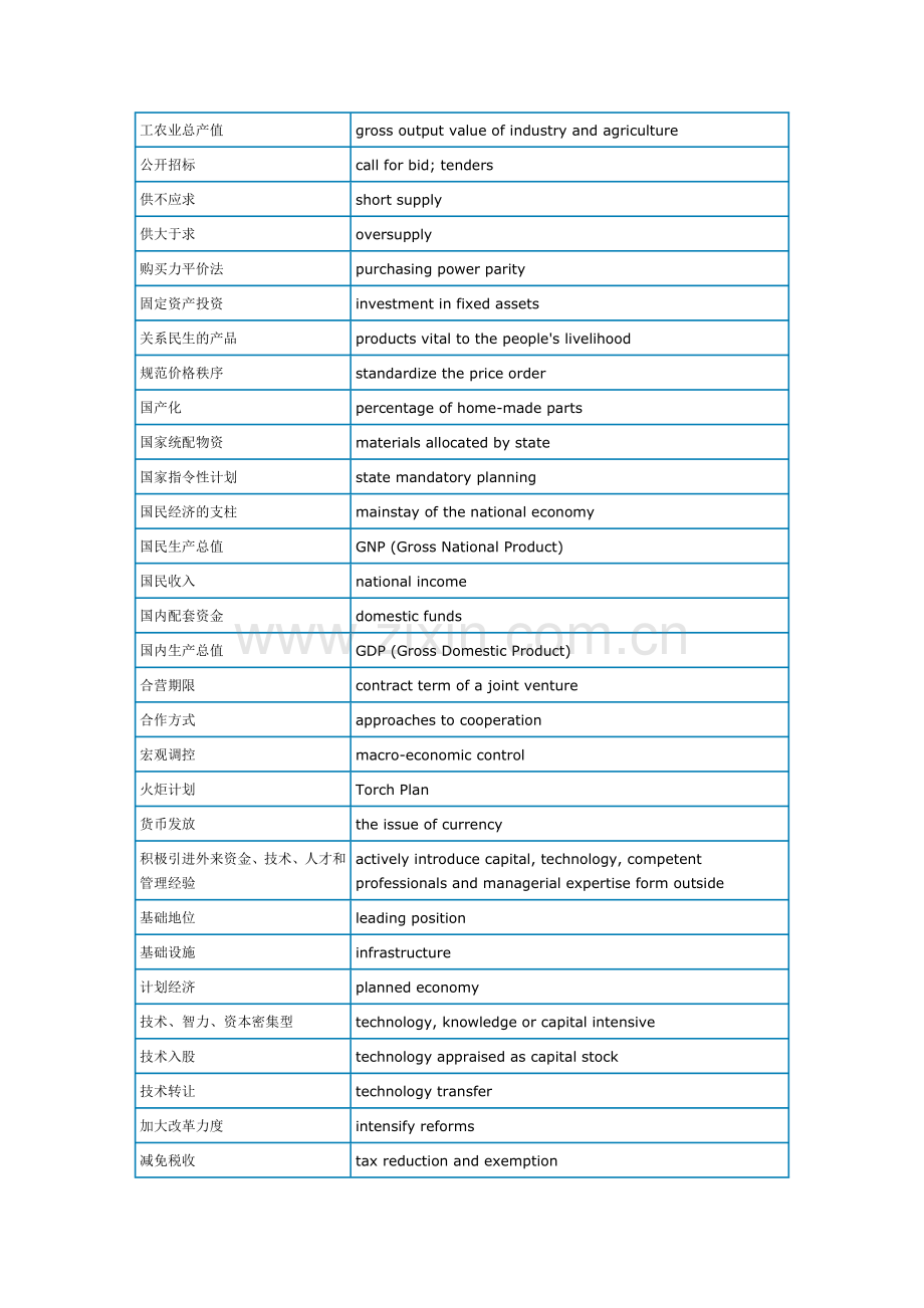 经济术语的翻译.doc_第2页