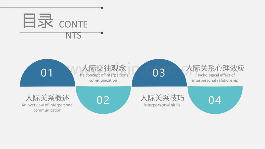 人际关系培训 (2).pptx_第2页