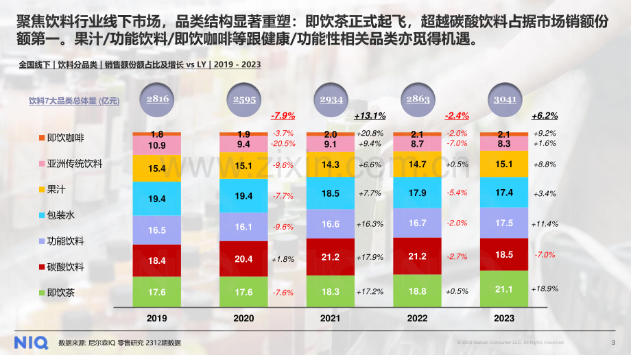 2024中国饮料行业趋势与展望报告.pdf_第3页