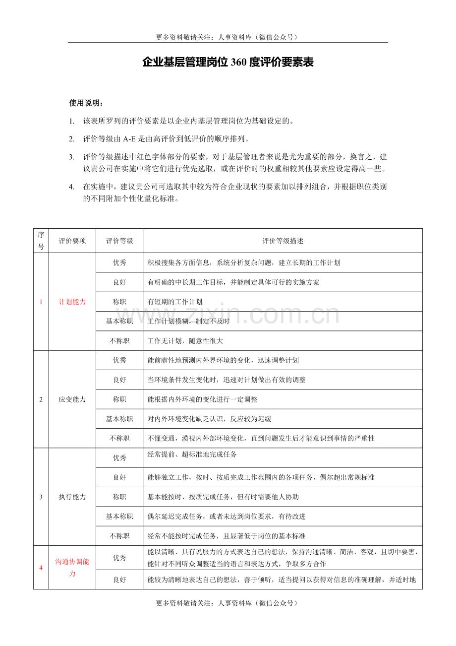 06企业基层管理岗位360度评价要素表.doc_第1页