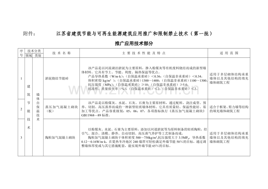 江苏省建设厅江苏省建设厅解读.doc_第1页