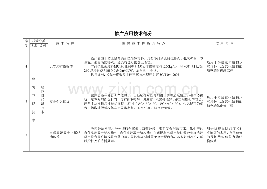 江苏省建设厅江苏省建设厅解读.doc_第2页