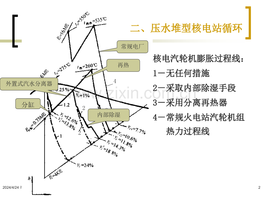 核电汽轮机的特点.pptx_第2页