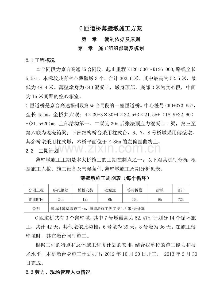 薄壁墩施工方案.docx_第1页