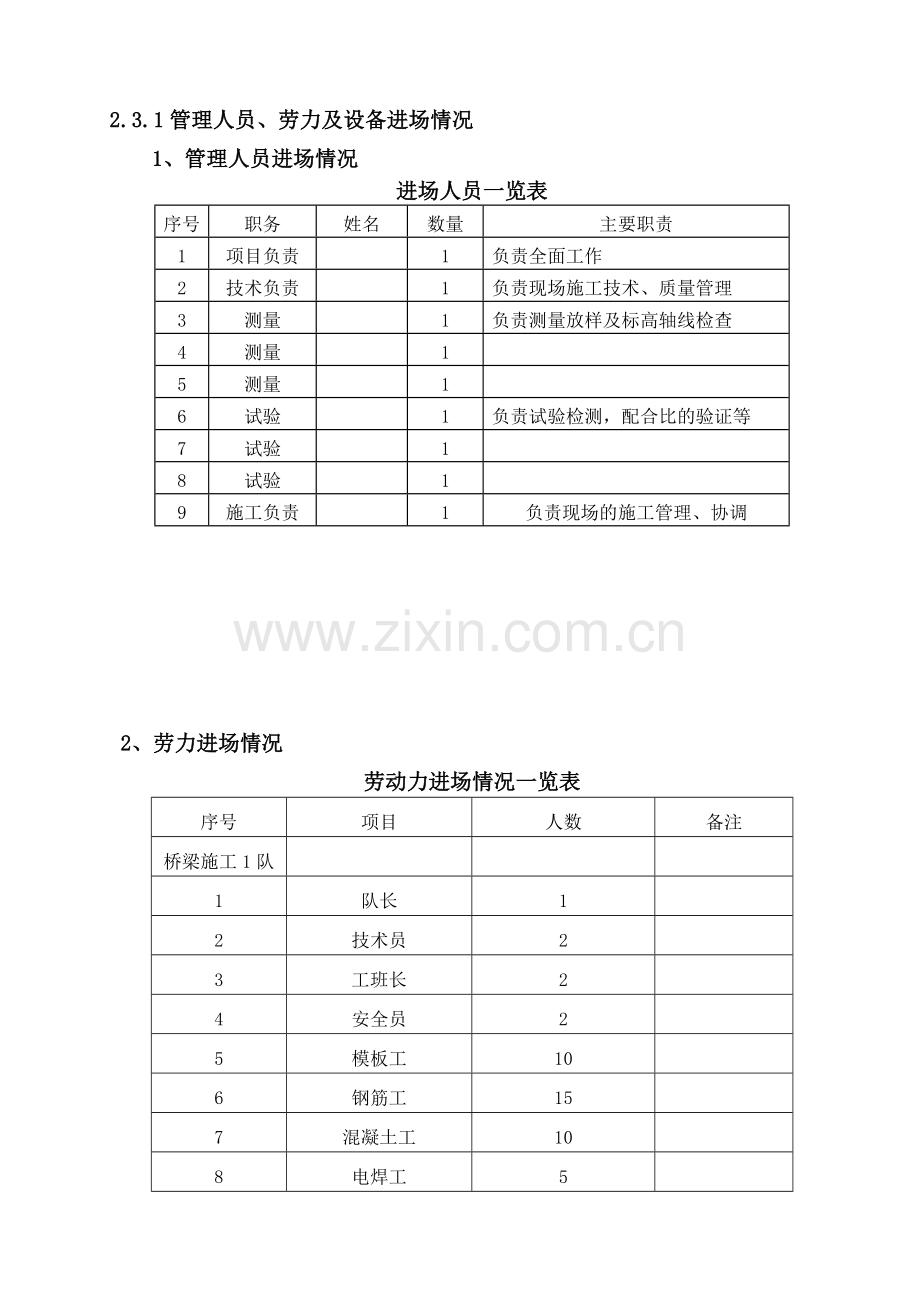 薄壁墩施工方案.docx_第2页