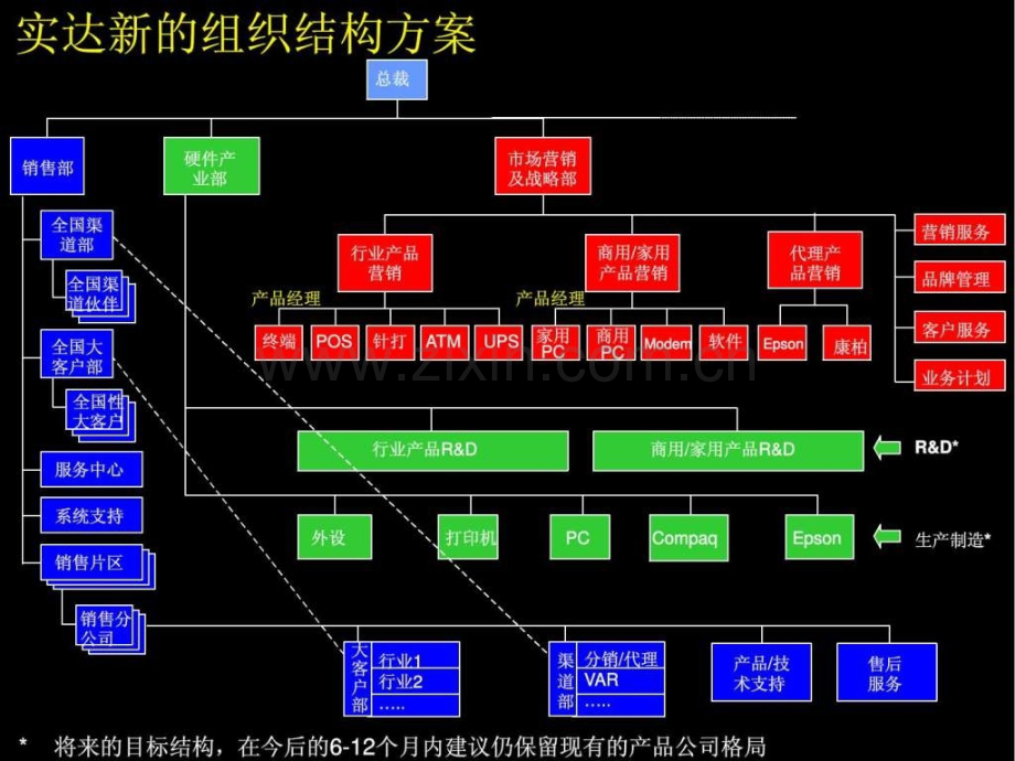 关键岗位定义.pptx_第1页