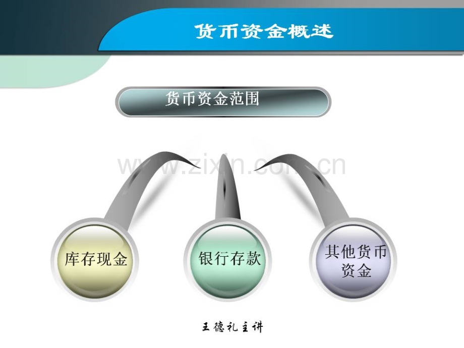 货币资金2012.pptx_第2页
