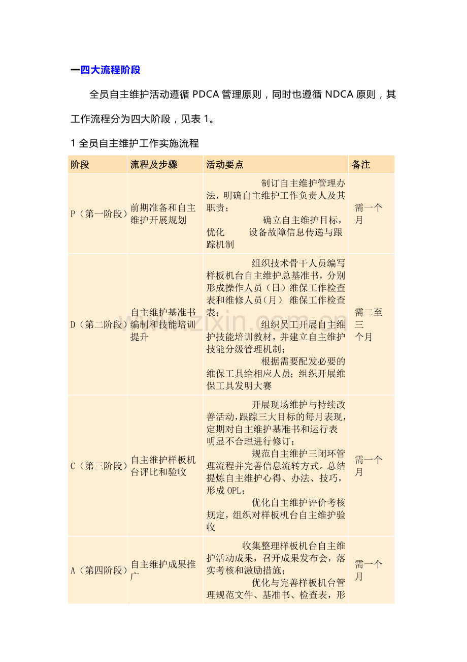 全员自主维护保障工作流程.docx_第1页