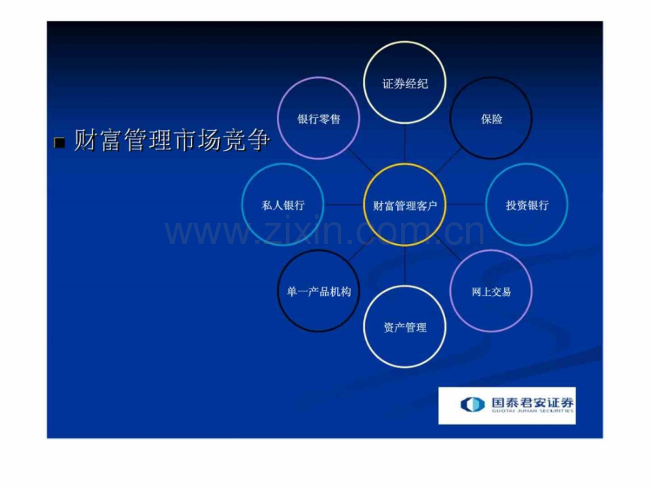 国泰君安证券实战营销技巧.pptx_第2页