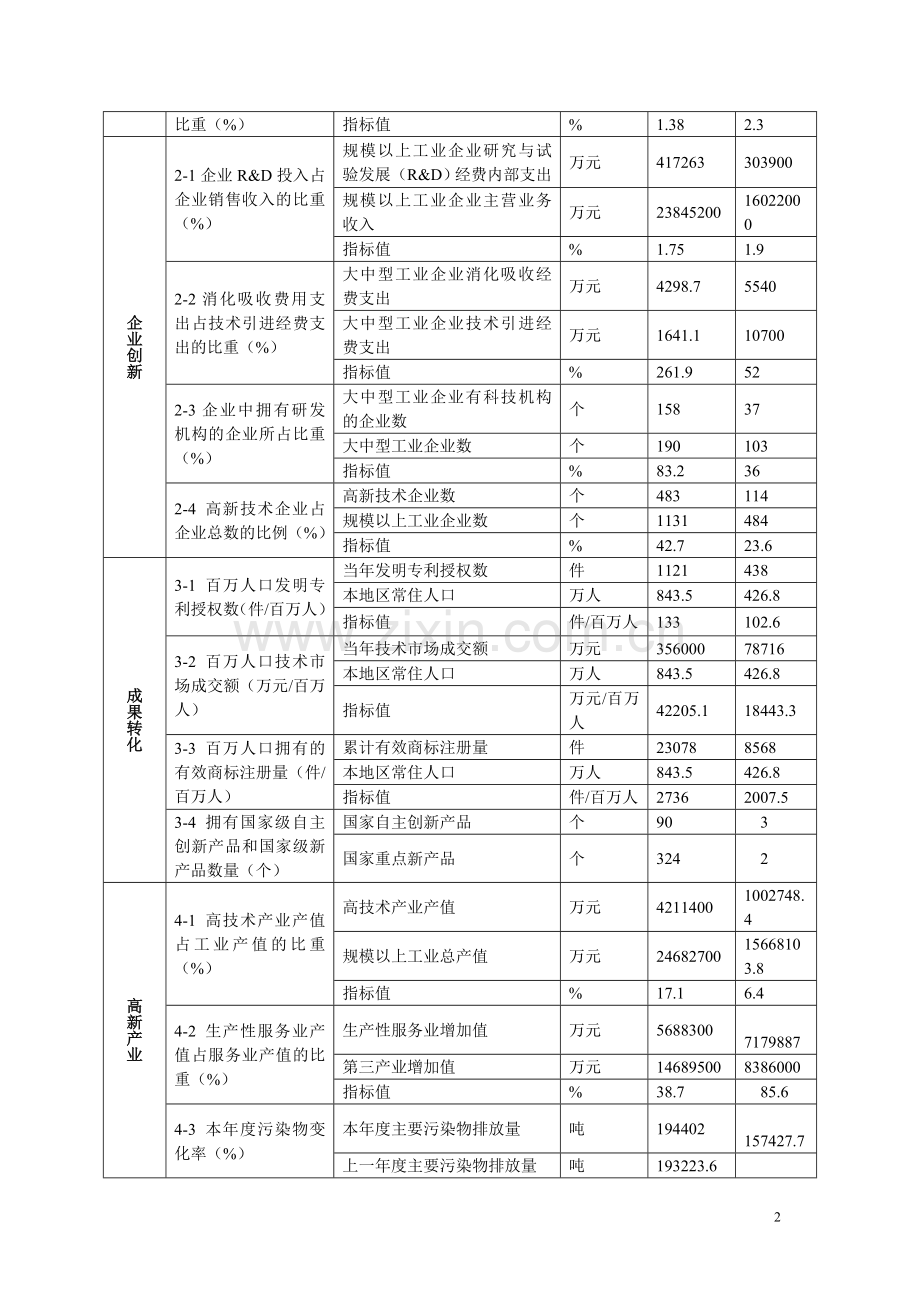 对标分析报告.doc_第2页