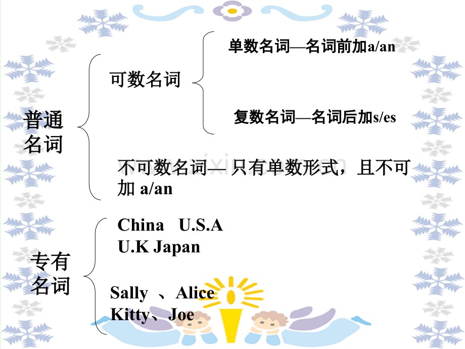 小学英语-语法专题之-名词单复数所有格.pptx_第2页