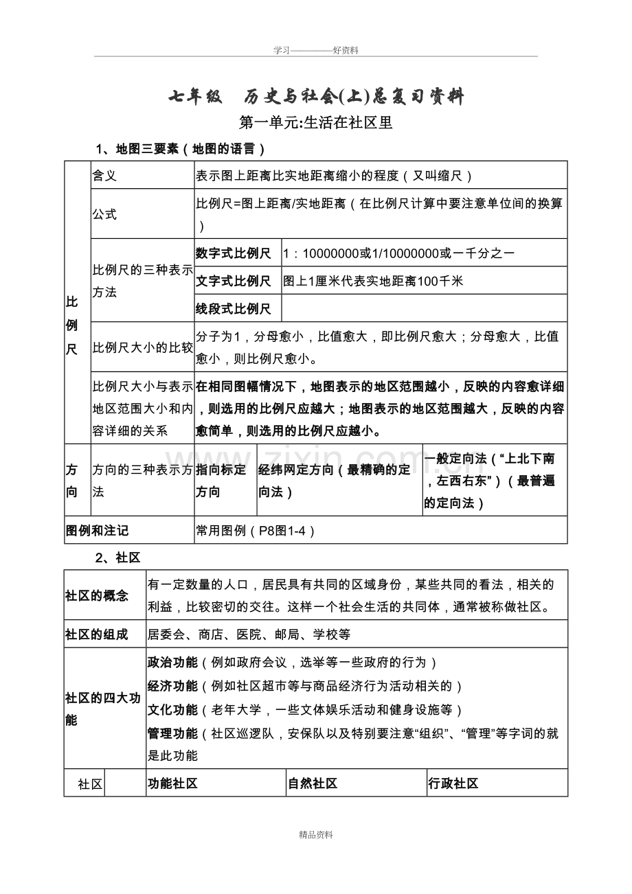 人教版《历史与社会》七年级上册复习提纲资料.doc_第2页