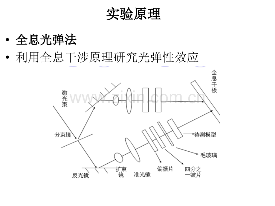 光弹性效应.pptx_第2页