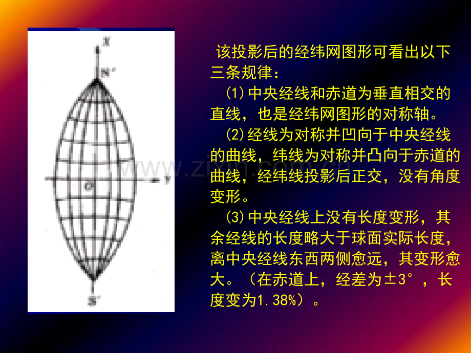 地形图图型设计.pptx_第2页