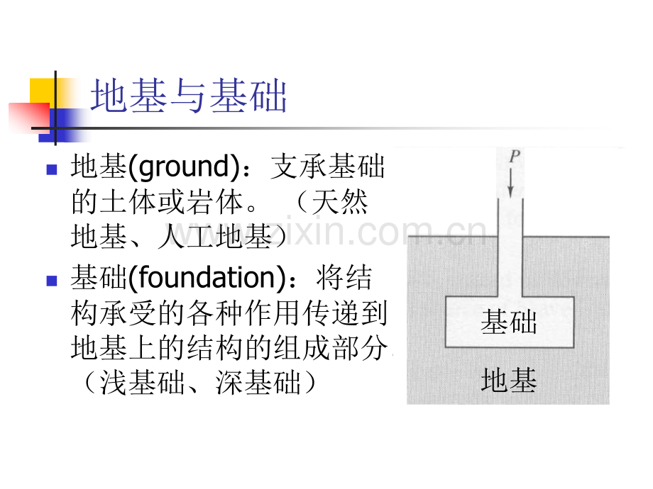 基础工程浅基础设计课件.pptx_第1页